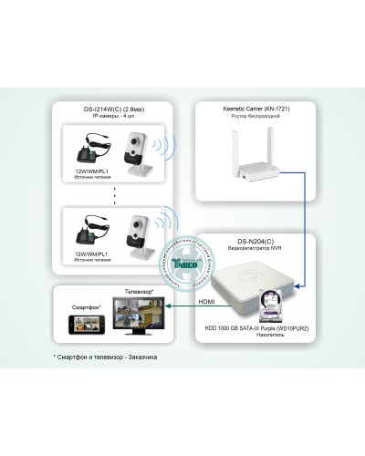 ТСН-011. Система беспроводного IP-видеонаблюдения в квартире. HiWatch в Майкопе