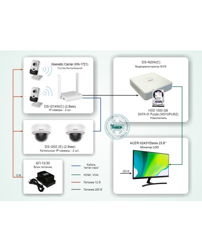 ТСН-008. Система видеонаблюдения на базе IP-видеокамер HiWatch с применением технологии Wi-Fi. HiWatch в Майкопе