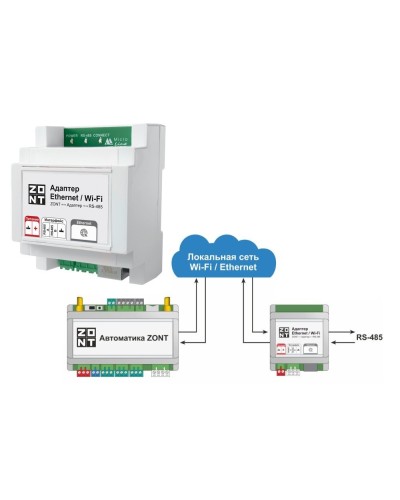 Адаптер Ethernet/Wi-Fi. Адаптер. MicroLine в Майкопе