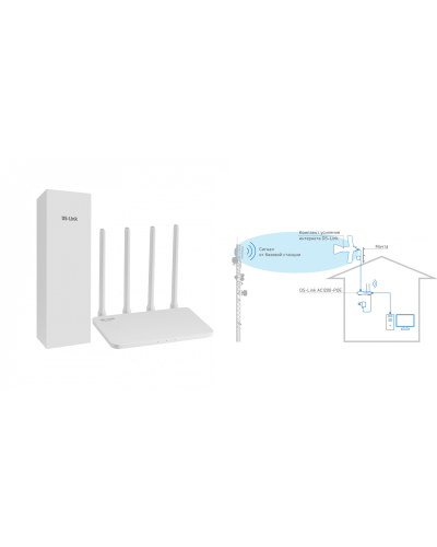 DS-4G-5/4KIT AC1200-POE. Комплект усиления интернета. Далсвязь в Майкопе