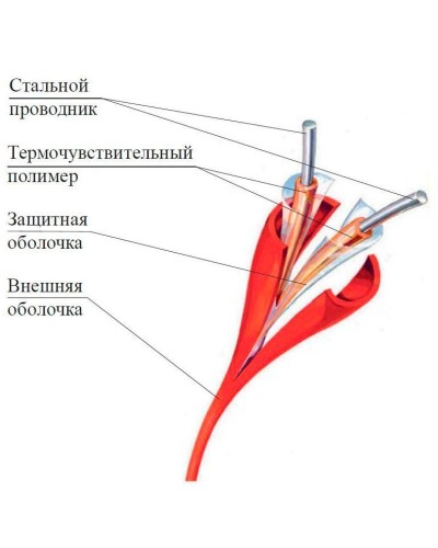 ИП104 Спектрон-STSW - 68-CP. Извещатель тепловой линейный (термокабель). Спектрон НПО в Майкопе