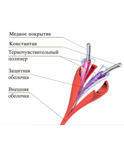 ТПТС 180/356 ИП102/104-1-H. Извещатель тепловой линейный (термокабель). Спецавтоматика, Москва в Майкопе
