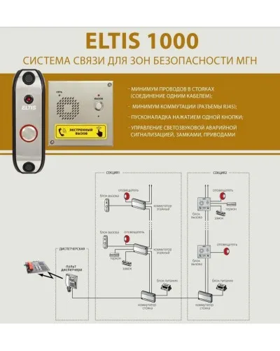 ELTIS SC1000-C1. Пульт диспетчера. ELTIS в Майкопе