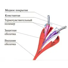 ТПТС-Х 180/356 ИП102/104-2-H. Извещатель тепловой линейный (термокабель). Спецавтоматика, Москва